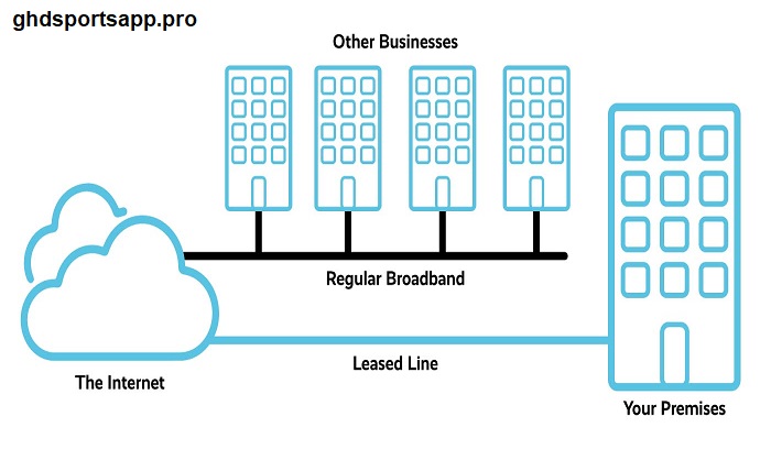 Leased lines
