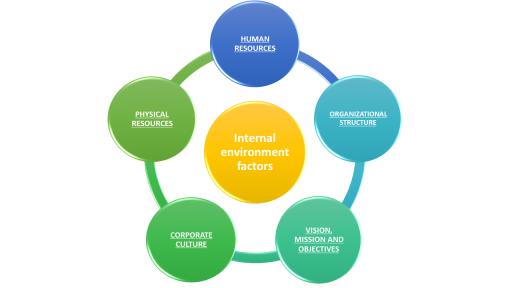 what is business environment