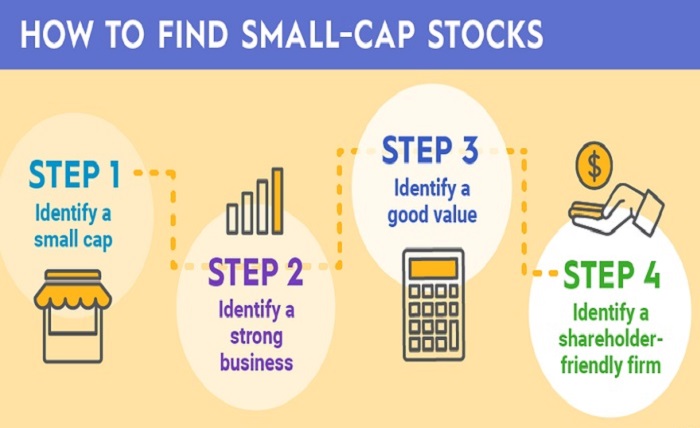 Small-Cap Stocks