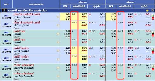 คืออะไร